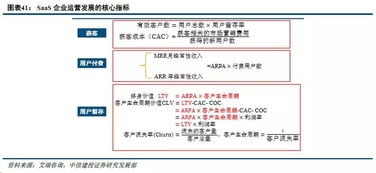 互聯網信息服務公司估值探析 方法與實踐
